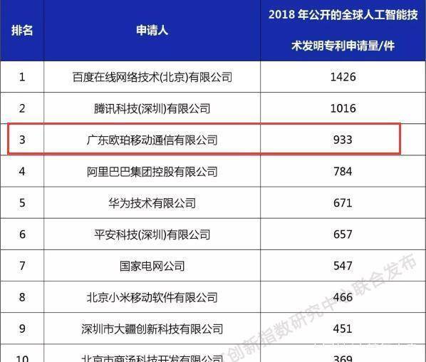 平均授权发明专利同比增近20% 科创板企业“硬科技”实力持续加强