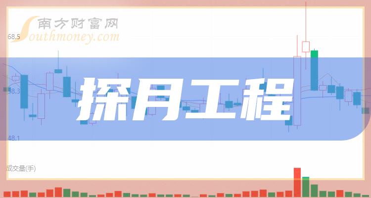 四创电子高级管理人员陈晓辉持股减少3132股