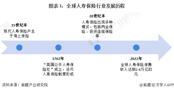 2024年中国新能源汽车行业的市场发展现状及投资风险分析_人保服务 ,人保财险政银保 
