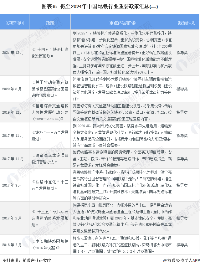 生态环境产业发展现状及竞争格局分析2024_人保服务 ,拥有“如意行”驾乘险，出行更顺畅！