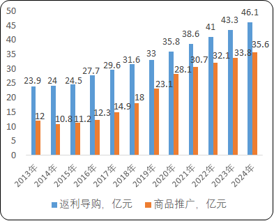生态环境产业发展现状及竞争格局分析2024_人保服务 ,拥有“如意行”驾乘险，出行更顺畅！