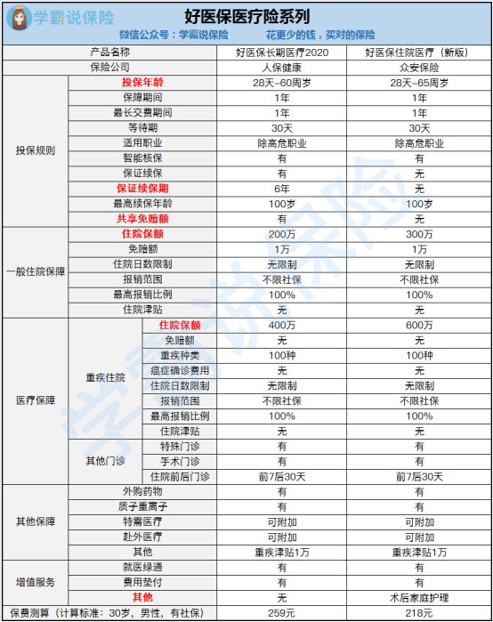 蚂蚁保“金选”半年报：热门保险对比功能上线，选保险更简单