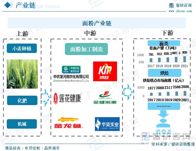 2024钢筋产业链供需布局及行业集中度分析_人保车险,人保护你周全