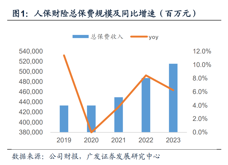 全自动洗衣机行业现状及市场分析2024_保险有温度,人保服务 