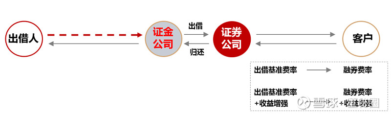 事关转融券，中证金融重磅发布！