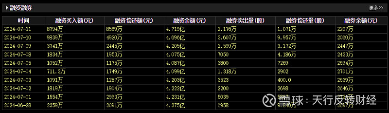 事关转融券，中证金融重磅发布！