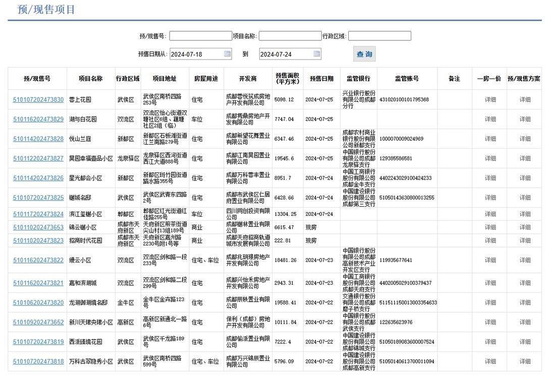 新政满月，北京楼市变了！土拍规则优化