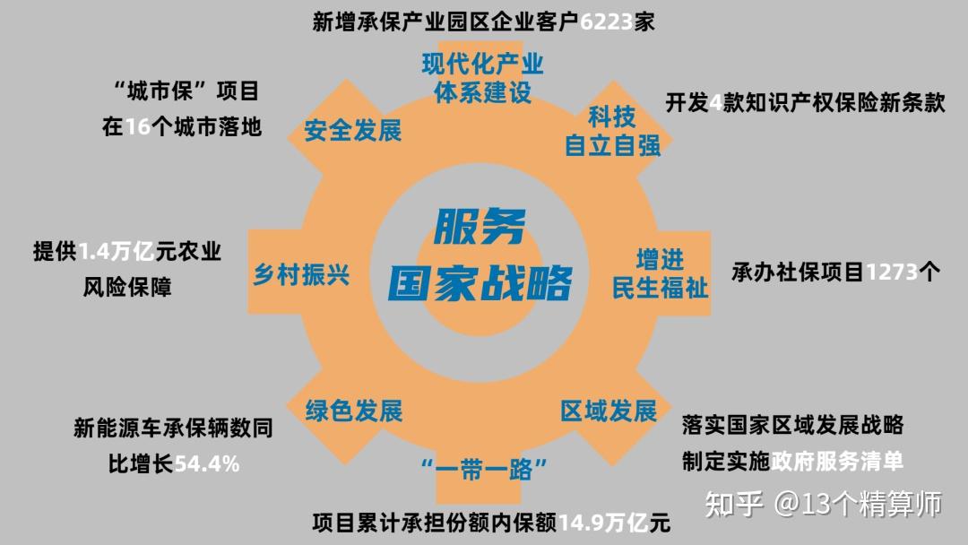 眼科医院行业市场现状、前景趋势研究分析_人保服务 ,人保财险 