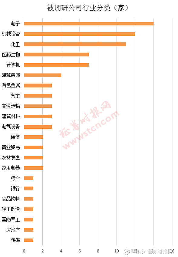 “创新药”跌惨了，这只概念股获超200家机构调研！近1400亿元CPO龙头透露这些信息