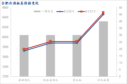 不锈钢转向供需两弱格局 价格或震荡调整