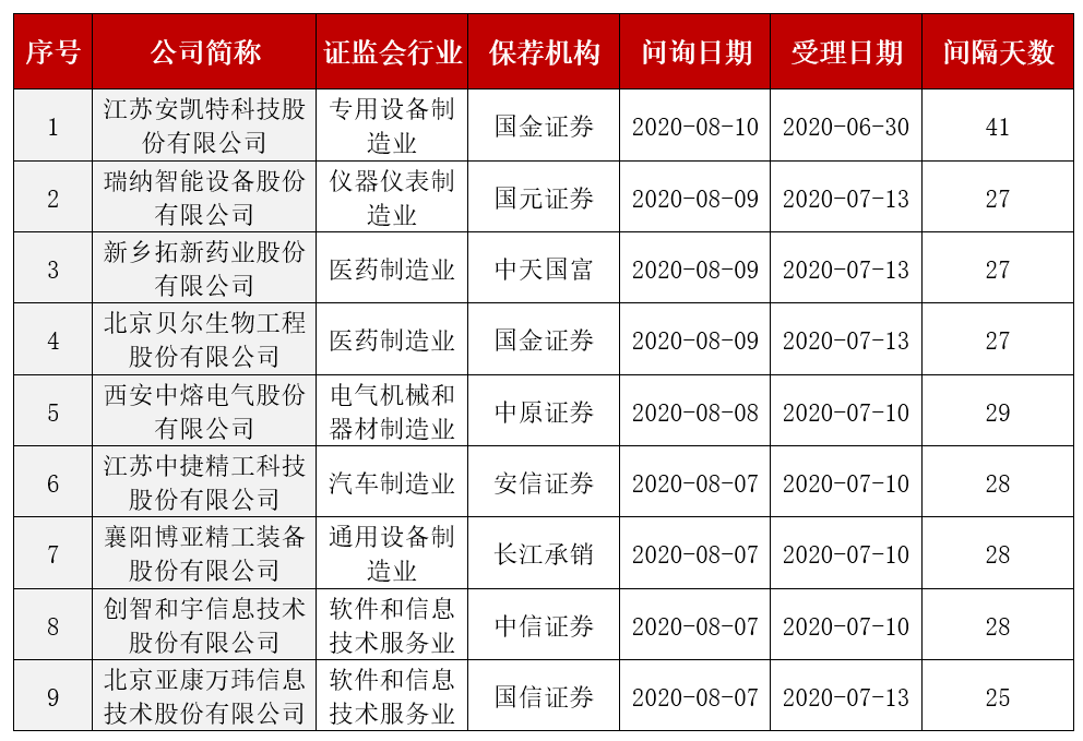 新天药业：终止购买汇伦医药85.12%股权事项