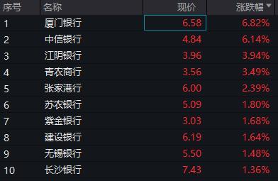 尤夫股份高管王锋增持13.5万股，增持金额37.26万元