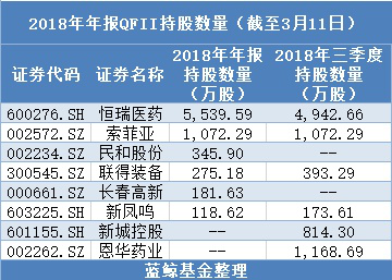 尤夫股份高管王锋增持13.5万股，增持金额37.26万元