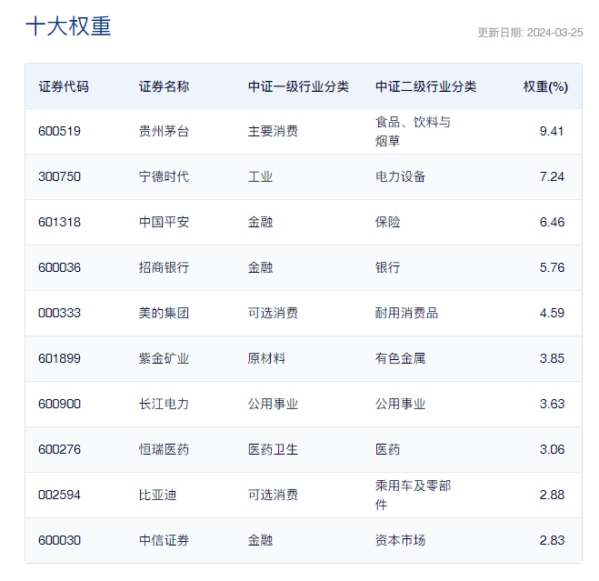 布局医药板块龙头，关注创新药ETF易方达（516080）、医药ETF（512010）等产品动向