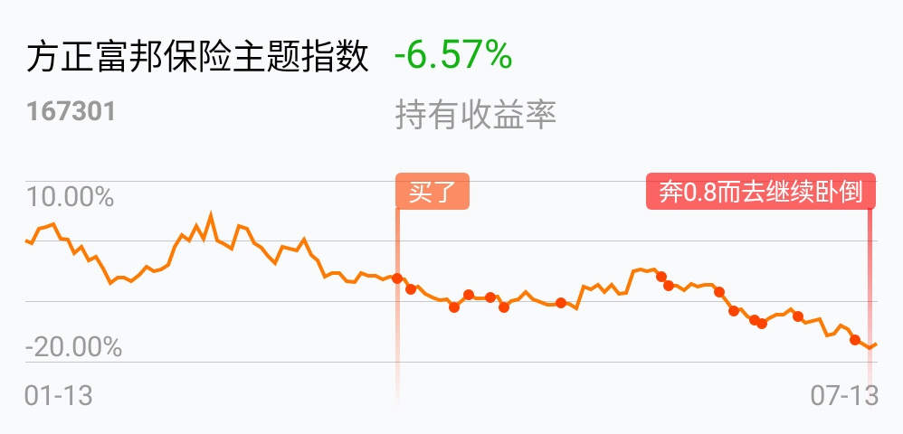 发力直销业务 指数基金纷纷增设I类份额