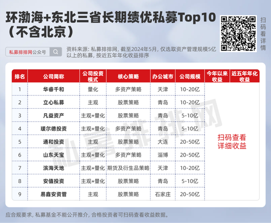 渠道加强私募管理人准入 坚决不与“带病”私募合作