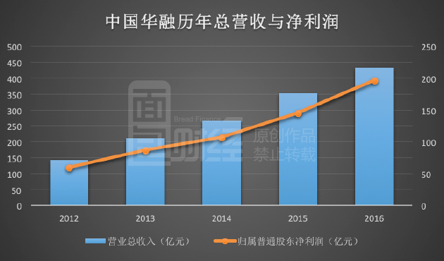 齐鲁银行首发业绩快报的背后：营收增速放缓，个人不良贷款余额逼近10亿，年内被罚超千万