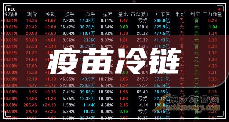 科创板平均股价21.12元，20股股价超百元