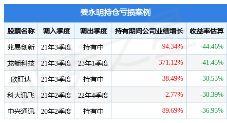 财通资管：员工边某某编造事实 已报警