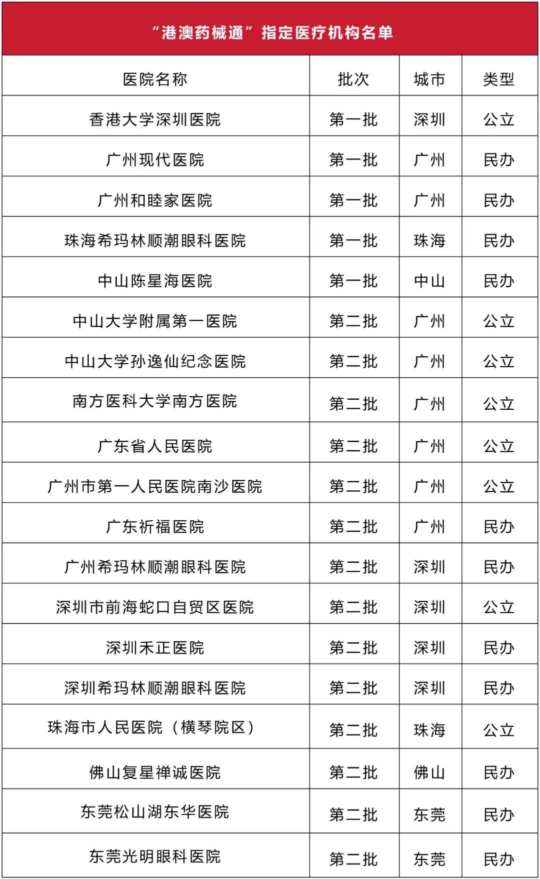 国家卫健委：加强医疗质量(安全)不良事件管理