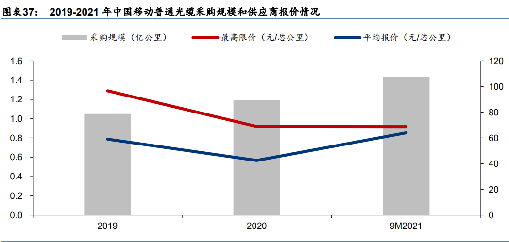 东海证券：关注食品饮料五条投资主线