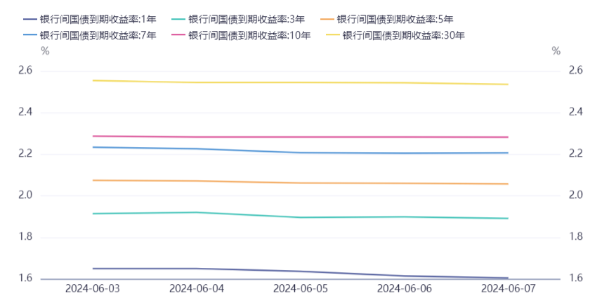 松原股份：发行可转债4.10亿元，申购日为8月1日