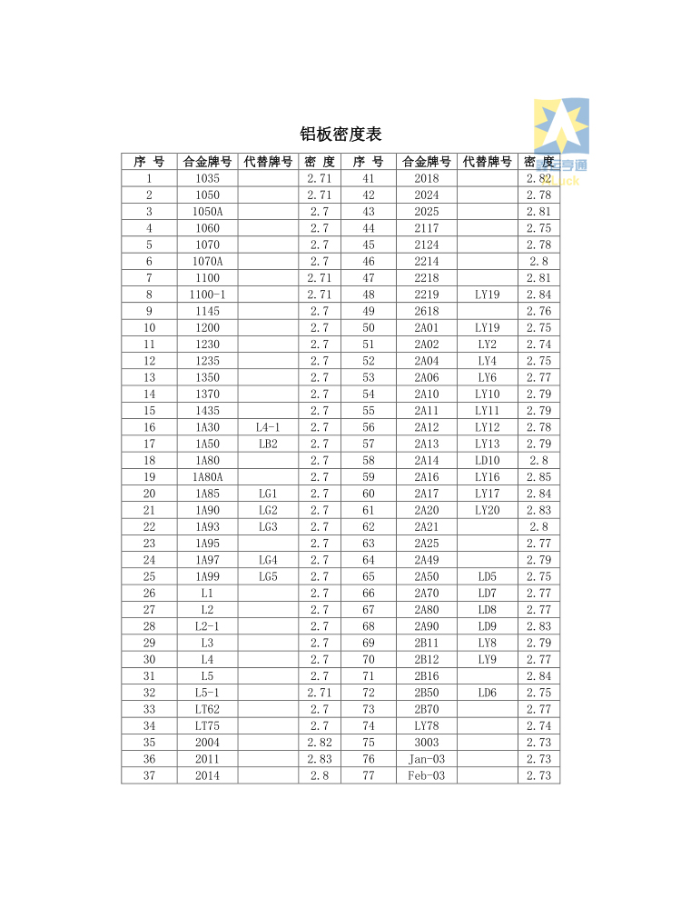 2024年7月30日今日1060铝板（华南）最新价格查询