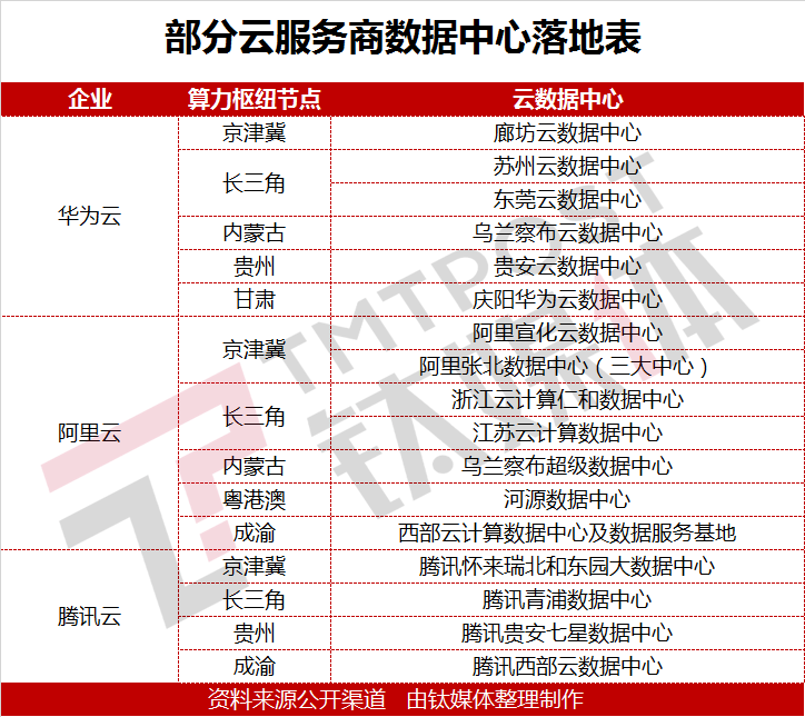 国家邮政局联合八部门发文，推进国家邮政快递枢纽布局建设