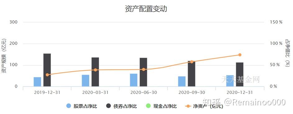 7月新成立债基规模超300亿元 收益稳定风险低受投资者青睐