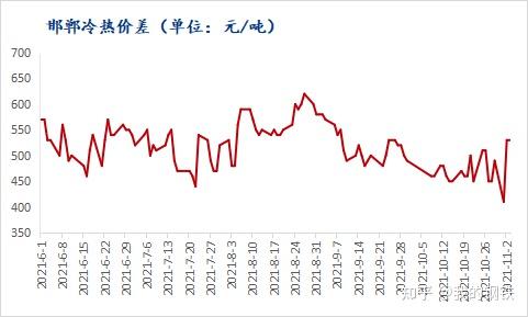 2024年7月30日邯郸冷轧板卷价格行情最新价格查询