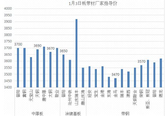 2024年7月30日邯郸冷轧板卷价格行情最新价格查询