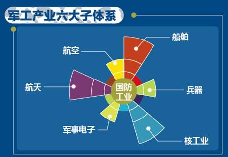 国科军工拟投入3.43亿元 建设航天动力建设项目