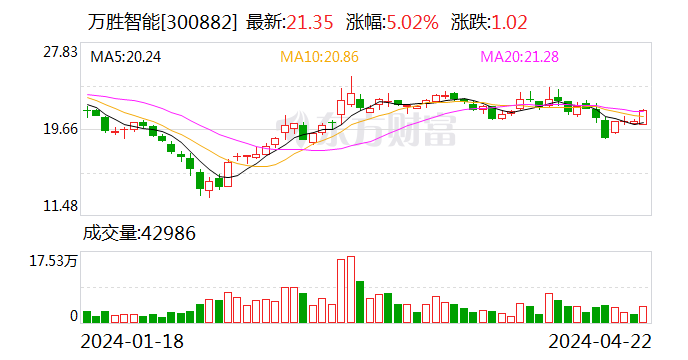 华源控股：2024年半年度净利润约4212万元，同比增加325.17%