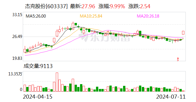 华源控股：2024年半年度净利润约4212万元，同比增加325.17%