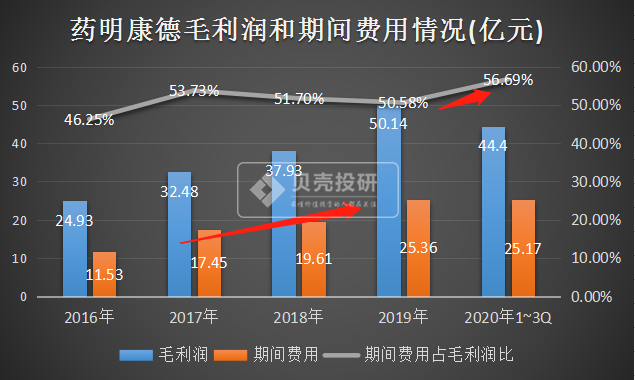 药明康德上半年净利下降两成