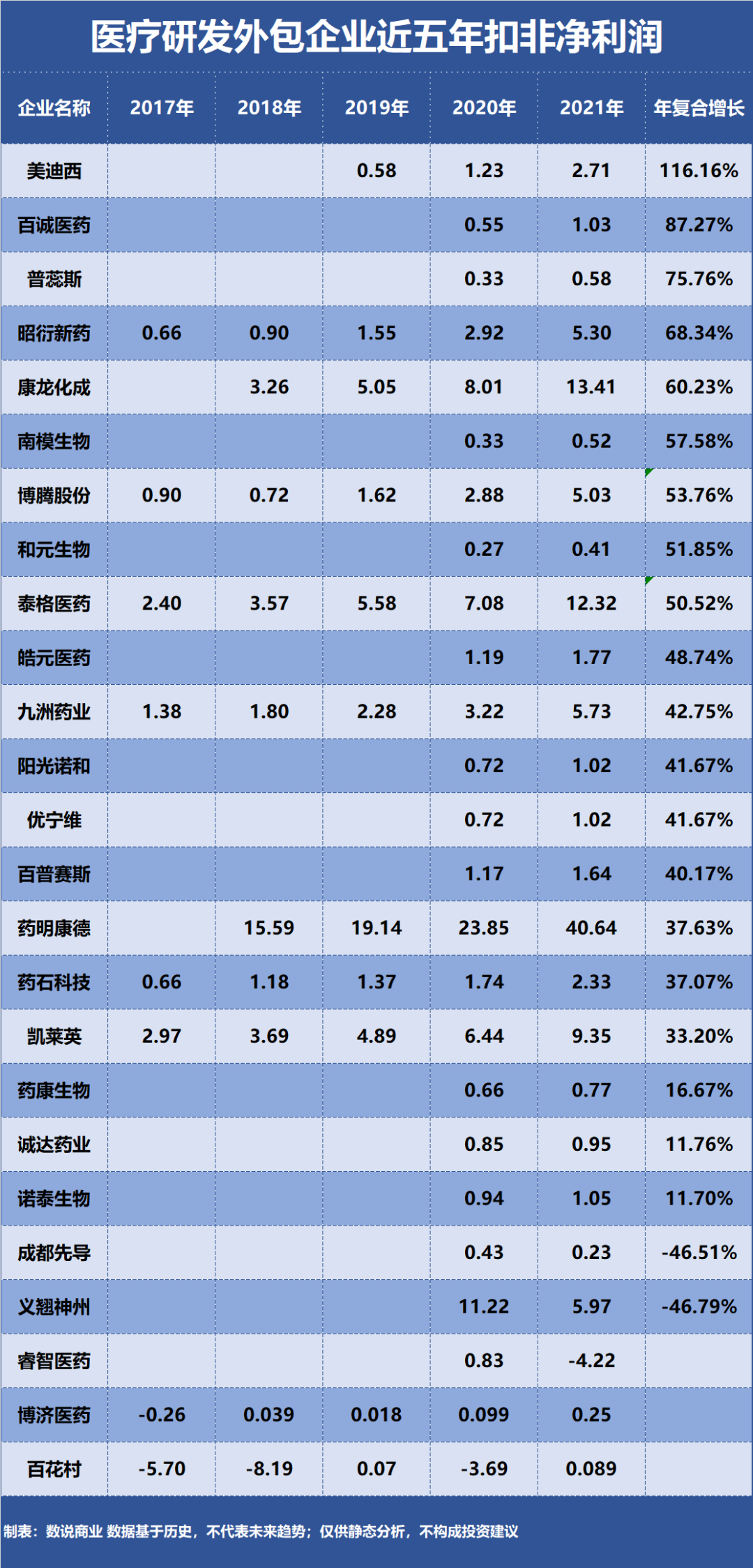 药明康德上半年净利下降两成