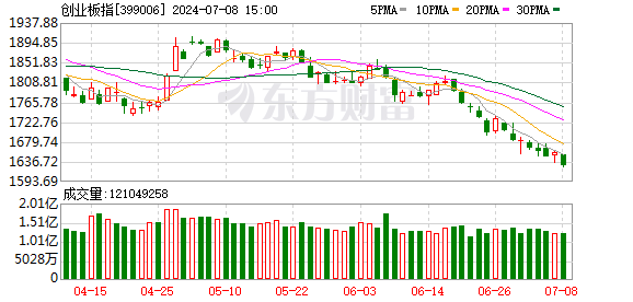 中央政治局重磅定调！提振投资者信心 提升资本市场内在稳定性