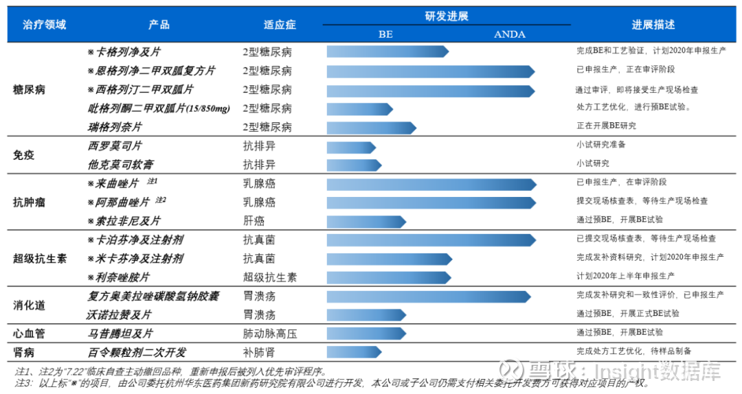 恒瑞医药获得实用新型专利授权：“射流混合器及包含其的脂质纳米颗粒的制备系统”