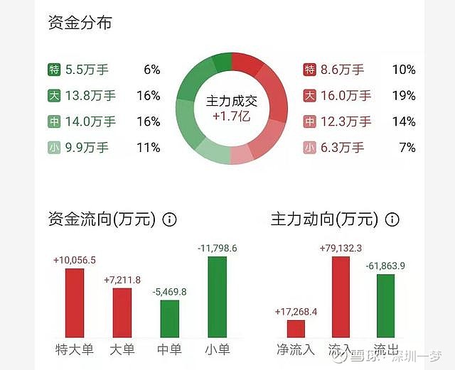 15天9板牛股紧急公告，智能网联汽车业务基本不产生收入！重磅数博会即将召开，概念股业绩数据抢先看