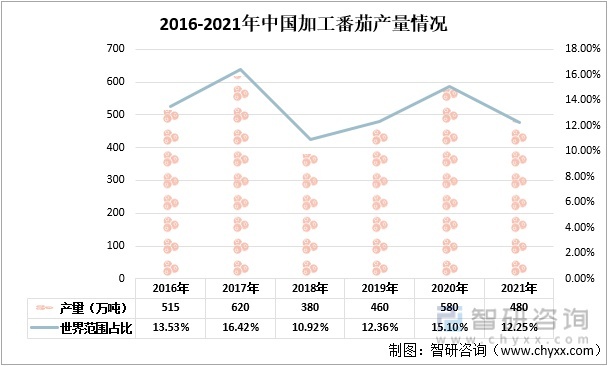 中国宠物罐头行业市场深度调研及发展现状、竞争格局分析_拥有“如意行”驾乘险，出行更顺畅！,人保财险 