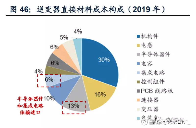 光伏逆变器行业市场现状及前景趋势_人保车险   品牌优势——快速了解燃油汽车车险,人保伴您前行