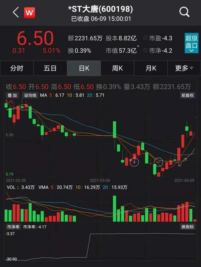 ST旭蓝连收4个涨停板