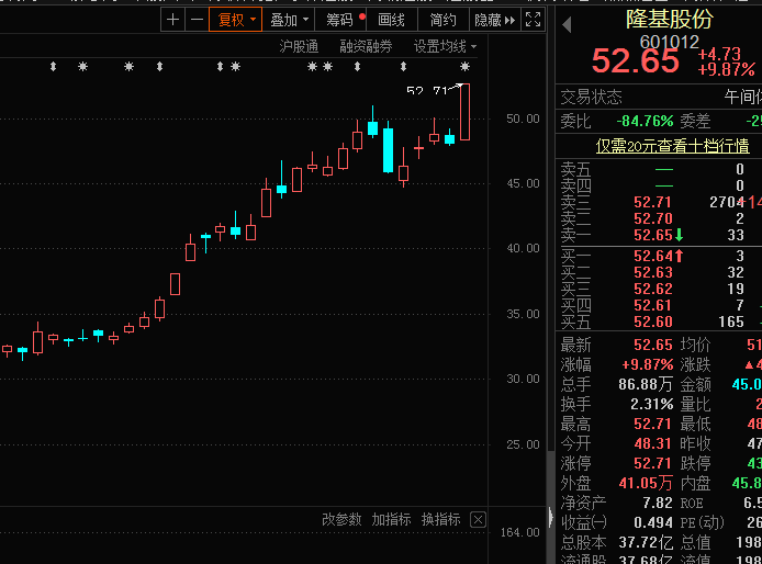 华润三九拟62亿元入主这家公司！“国家队”持仓动向曝光：7股获加仓，6股遭减仓
