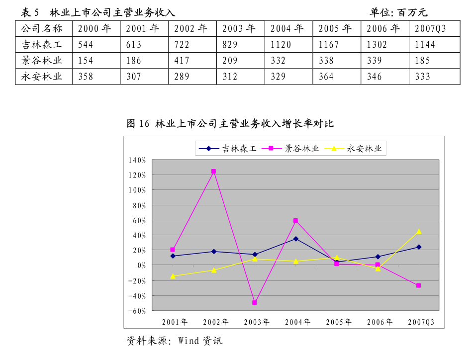 国信证券发布益生股份研报，2024中报点评：销量减少，苗价下跌，Q2归母净利润同比-71%