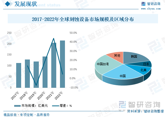 2024年民营口腔医院行业发展现状、竞争格局及未来发展趋势与前景分析_人保车险,人保伴您前行