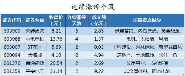 北向资金大幅加仓股名单 新易盛获增持市值最多