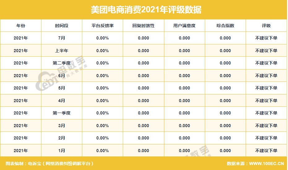 官方数据公布！上半年结婚登记数再创新低，较去年同期减少49.8万对！专家：与适婚人口性别比例失衡、结婚成本高昂等因素有关