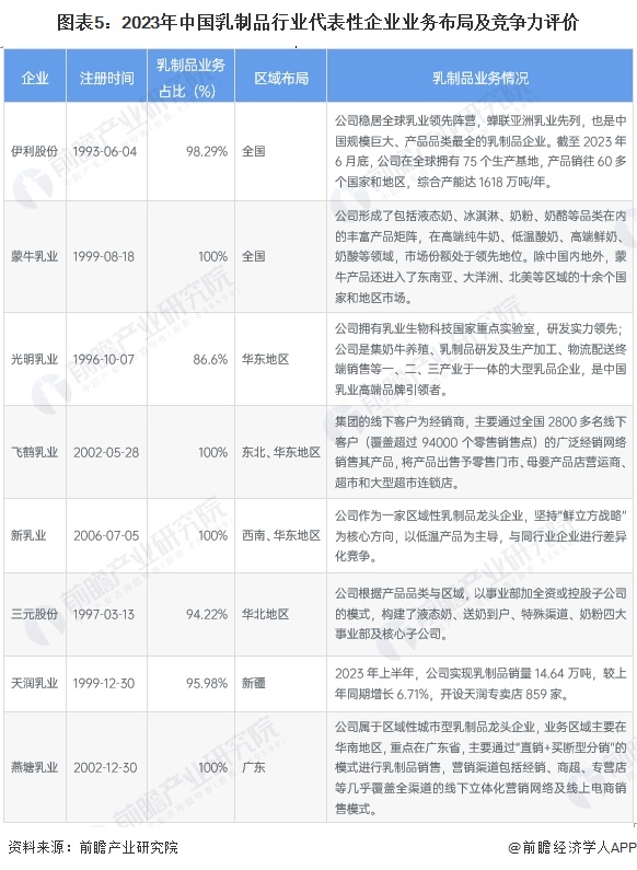 2024年大模型行业竞争格局分析与未来发展趋势及潜在机遇预测_人保车险,人保服务