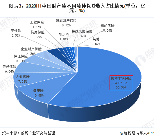 2024年大模型行业竞争格局分析与未来发展趋势及潜在机遇预测_人保车险,人保服务