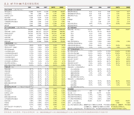 公募REITs全线大涨，什么信号？